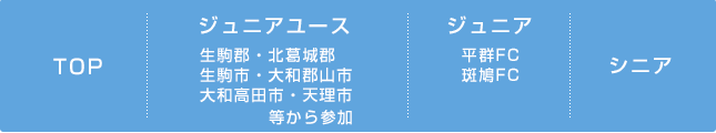 組織詳細