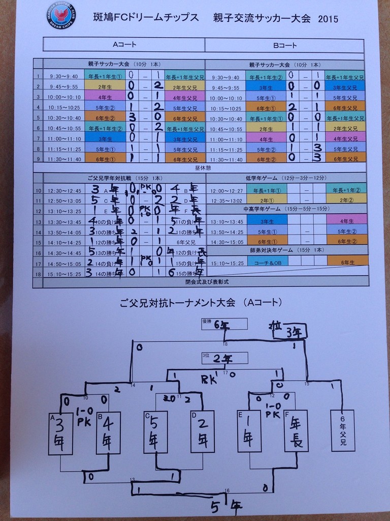 親子サッカー大会