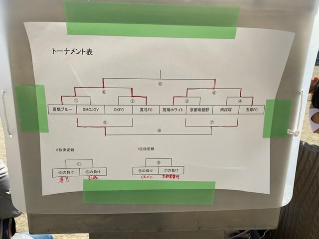 U-12 斑鳩杯